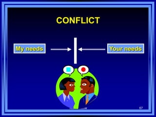 Team Kolzow 67
CONFLICT
My needs Your needs
 