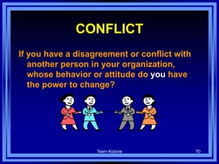 Team Kolzow 70
CONFLICT
If you have a disagreement or conflict with
another person in your organization,
whose behavior or attitude do you have
the power to change?
 