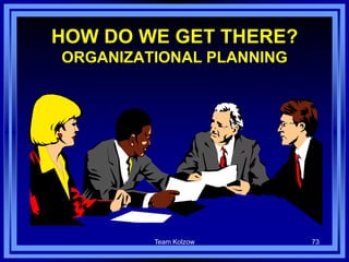 Team Kolzow 73
HOW DO WE GET THERE?
ORGANIZATIONAL PLANNING
 