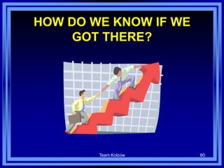 Team Kolzow 80
HOW DO WE KNOW IF WE
GOT THERE?
 