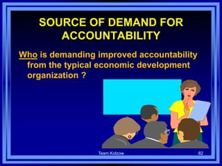 Team Kolzow 82
SOURCE OF DEMAND FOR
ACCOUNTABILITY
Who is demanding improved accountability
from the typical economic development
organization ?
 