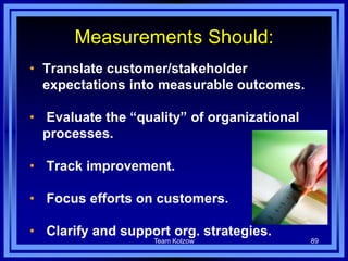 Measurements Should:
• Translate customer/stakeholder
expectations into measurable outcomes.
• Evaluate the “quality” of organizational
processes.
• Track improvement.
• Focus efforts on customers.
• Clarify and support org. strategies.
Team Kolzow 89
 