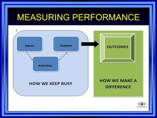 MEASURING PERFORMANCE
Team Kolzow 90
 