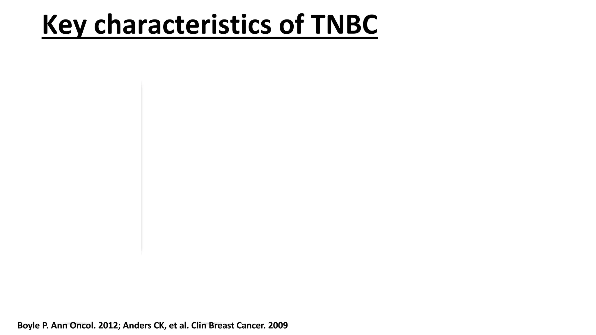 Triple Negative Breast Cancer | PPTX