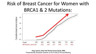 Triple Negative Breast Cancer | PPTX