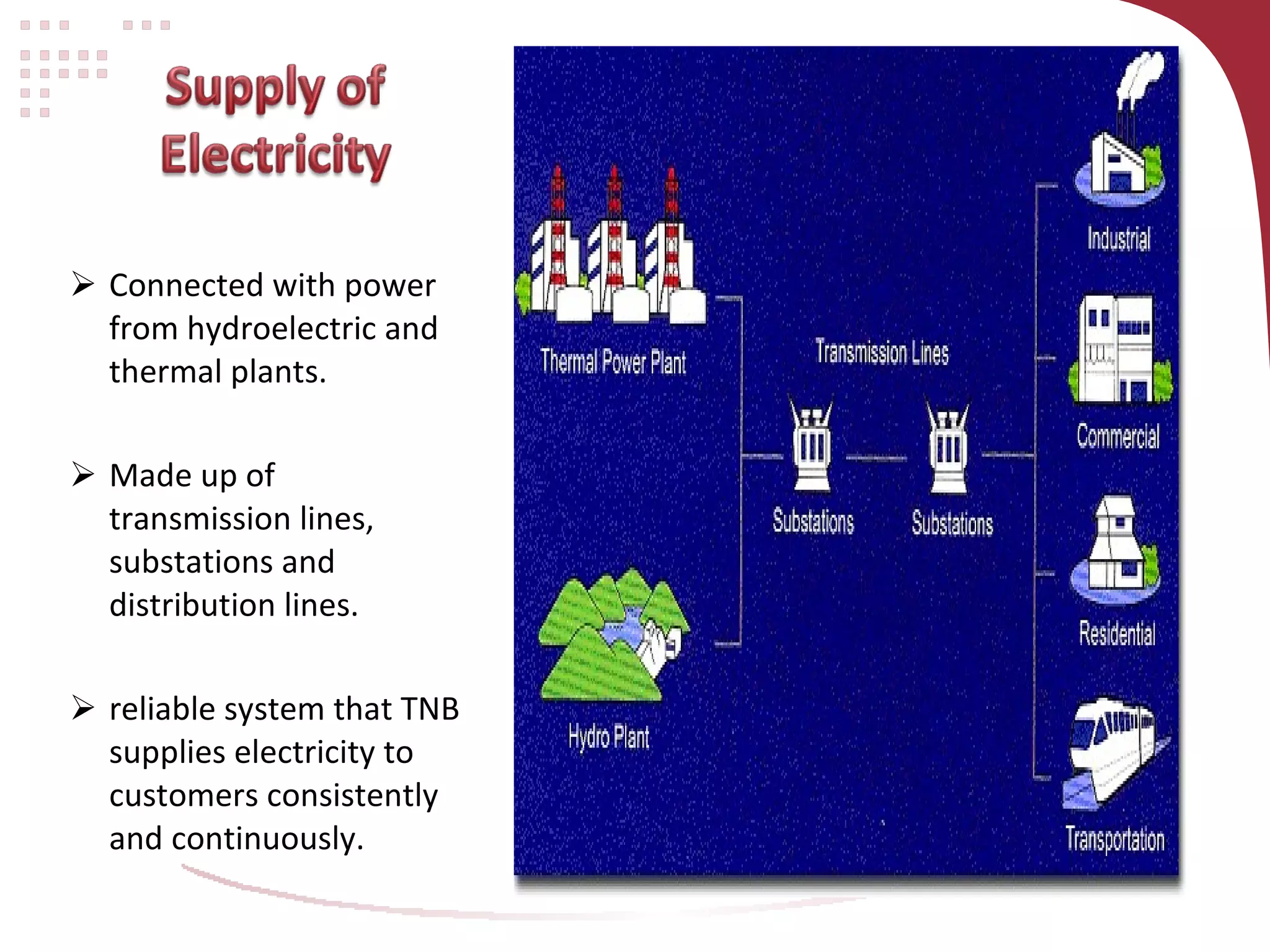 TNB Public Listed Company | PPT