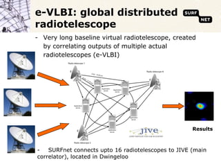e-VLBI: global distributed radiotelescopeVery long baseline virtual radiotelescope, created by correlating outputs of multiple actual radiotelescopes (e-VLBI)Results-	SURFnet connects upto 16 radiotelescopes to JIVE (maincorrelator), located in Dwingeloo
