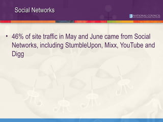 Introduction to Social Media | PPT