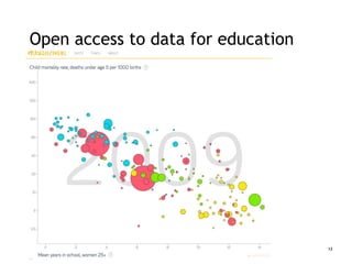 Open access to data for education
12