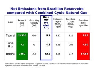 Tnc Wind Presentation 01 07
