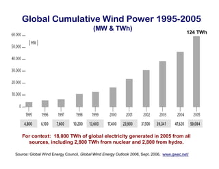 Tnc Wind Presentation 01 07
