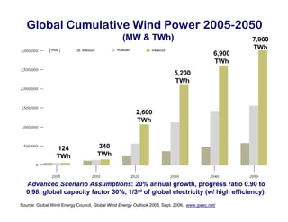 Tnc Wind Presentation 01 07