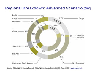 Tnc Wind Presentation 01 07