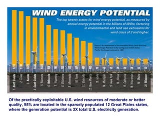 Tnc Wind Presentation 01 07