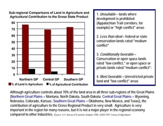 Tnc Wind Presentation 01 07