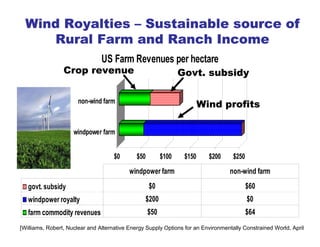 Tnc Wind Presentation 01 07