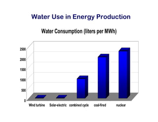 Tnc Wind Presentation 01 07