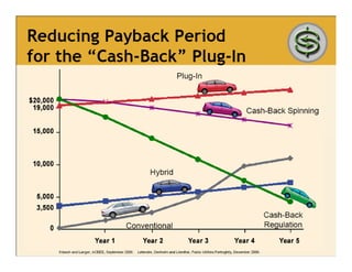 Tnc Wind Presentation 01 07
