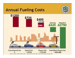 Tnc Wind Presentation 01 07