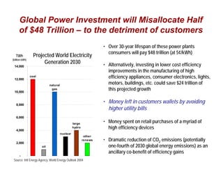 Tnc Wind Presentation 01 07