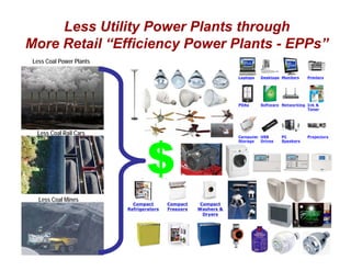 Tnc Wind Presentation 01 07