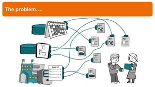 Open Education API: the open standard for sharing education data | PPTX
