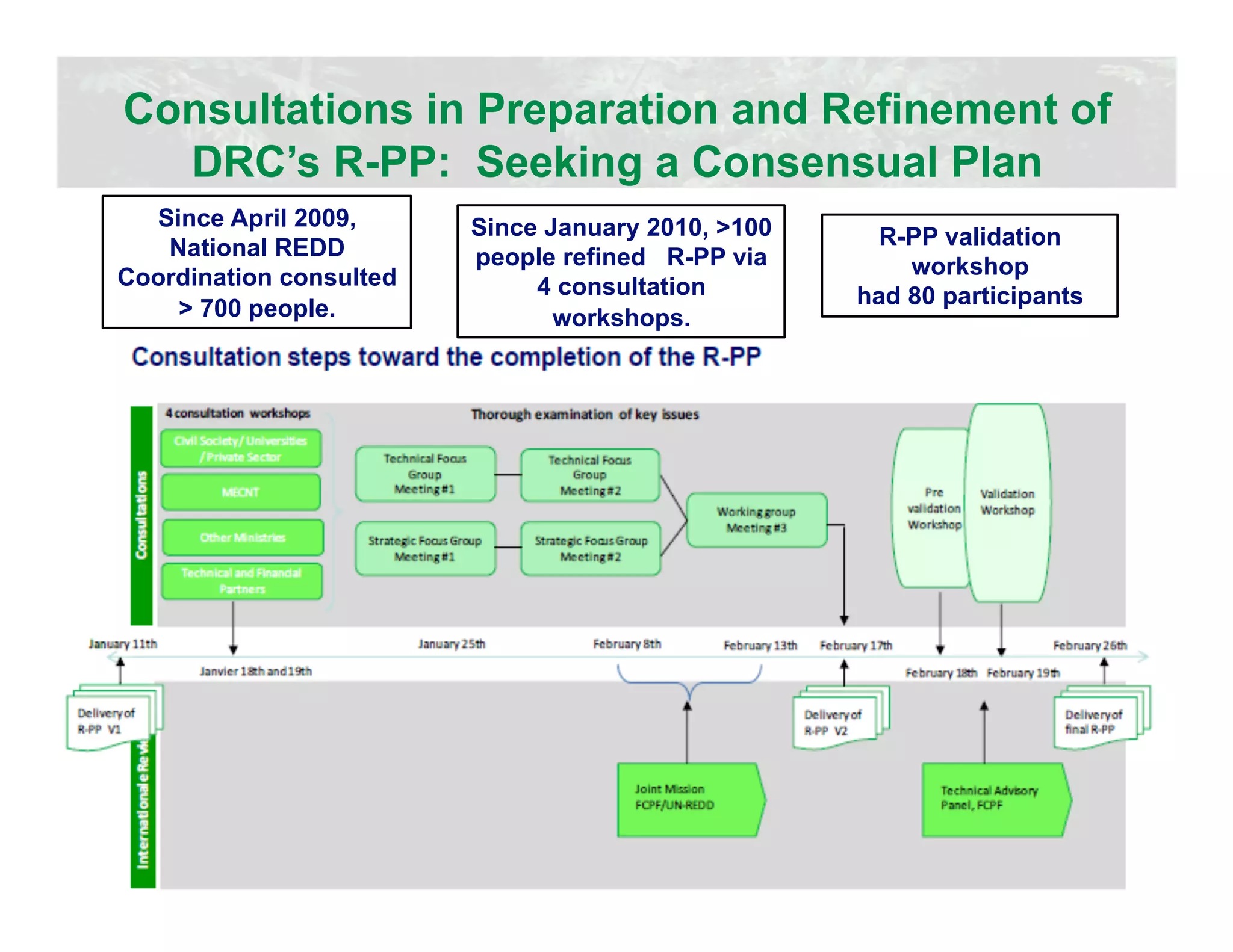 Consultations in Preparation and Refinement of
  DRC’s R-PP: Seeking a Consensual Plan
  Since April 2009,      Since January 2010, >100
   National REDD                                      R-PP validation
                         people refined R-PP via        workshop
Coordination consulted        4 consultation        had 80 participants
    > 700 people.               workshops.
 