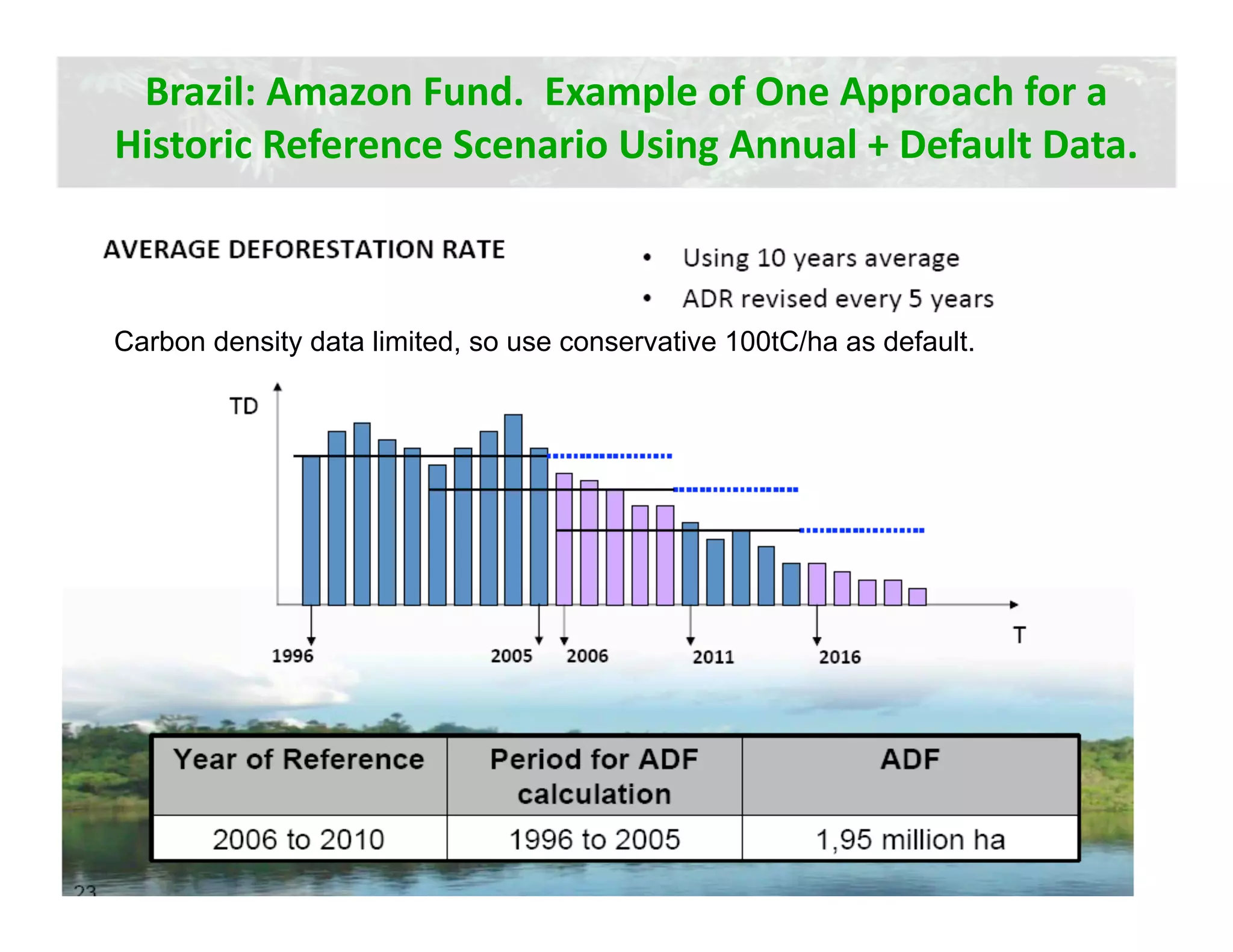 Brazil: Amazon Fund.  Example of One Approach for a 
Historic Reference Scenario Using Annual + Default Data. 



Carbon density data limited, so use conservative 100tC/ha as default.
 
