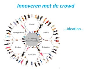 Innoveren met de crowd



                 ...Ideation…
 