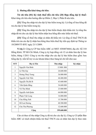 2. Hướng dẫn khai từng chỉ tiêu:
      Từ chỉ tiêu [01] Kỳ tính thuế đến chỉ tiêu [20] Hợp đồng đại lý thuế:
Khai từng chỉ tiêu như hướng dẫn tại Điểm 2, Mục I, Phần B nêu trên.
       [21] Tổng thu nhập trả cho đại lý bảo hiểm trong kỳ: Là tổng số hoa hồng đã
trả cho đại lý bảo hiểm trong kỳ.
      [22] Tổng thu nhập trả cho đại lý bảo hiểm thuộc diện khấu trừ: Là tổng thu
nhập đã trả cho các đại lý bảo hiểm nhận hoa hồng đến mức khấu trừ thuế.
      [23] Tổng số thuế thu nhập cá nhân đã khấu trừ: Là tổng số thuế TNCN đã
khấu trừ của các đại lý nhận hoa hồng theo biểu thuế lũy tiến quy định tại Thông tư
10/2009/TT-BTC ngày 21/1/2009.
      Ví dụ 2: Công ty CP bảo hiểm ABC có MST: 0304874664, địạ chỉ: Số 310
Đồng Khởi, TP Hồ Chí Minh, Công ty ký hợp đồng với 12 cá nhân làm đại lý bảo
hiểm, tháng 1/2011 Công ty trả thu nhập cho các đại lý bảo hiểm (bao gồm: hoa
hồng đại lý, tiền hỗ trợ và các khoản khác) theo bảng kê chi tiết như sau:

  STT                  Họ và Tên               Thu nhập             Ký nhận
   1      Nguyễn Văn Bình                          15.800. 000
   2      Lê Thị Cậy                               24.600.000
   3      Hoàng Thuỳ Trang                         36.000.000
   4      Nguyễn Việt Tiến                         44.400.000
   5      Nguyễn Thị Bé B                          43.600.000
   6      Trần Quân Bằng                           54.600.000
   7      Vũ Thu Minh                              23.800.000
   8      Nguyễn Anh Quân                          64.000.000
   9      Phạm Việt Long                           16.000.000
   10     Chu Hồng Ánh                             15.700.000
   11     Hồ Lan Hương                             48.500.000
   12     Chu Thu Phương                           12.600.000
                         Cộng                     399.600.000

     Căn cứ theo số thu nhập Công ty đã trả cho các đại lý, Công ty Cổ phần Bảo
hiểm ABC có trách nhiệm khấu trừ thuế TNCN của cá nhân làm đại lý theo mức



                                        18
 