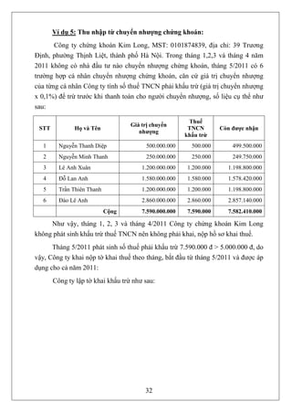 Ví dụ 5: Thu nhập từ chuyển nhượng chứng khoán:
       Công ty chứng khoán Kim Long, MST: 0101874839, địa chỉ: 39 Trương
Định, phường Thịnh Liệt, thành phố Hà Nội. Trong tháng 1,2,3 và tháng 4 năm
2011 không có nhà đầu tư nào chuyển nhượng chứng khoán, tháng 5/2011 có 6
trường hợp cá nhân chuyển nhượng chứng khoán, căn cứ giá trị chuyển nhượng
của từng cá nhân Công ty tính số thuế TNCN phải khấu trừ (giá trị chuyển nhượng
x 0,1%) để trừ trước khi thanh toán cho người chuyển nhượng, số liệu cụ thể như
sau:

                                                        Thuế
                                   Giá trị chuyển
 STT          Họ và Tên                                 TNCN       Còn được nhận
                                      nhượng
                                                       khấu trừ
   1     Nguyễn Thanh Diệp               500.000.000     500.000       499.500.000
   2     Nguyễn Minh Thanh               250.000.000     250.000       249.750.000
   3     Lê Anh Xuân                   1.200.000.000   1.200.000     1.198.800.000
   4     Đỗ Lan Anh                    1.580.000.000   1.580.000     1.578.420.000
   5     Trần Thiên Thanh              1.200.000.000   1.200.000     1.198.800.000
   6     Đào Lê Anh                    2.860.000.000   2.860.000     2.857.140.000
                            Cộng       7.590.000.000   7.590.000     7.582.410.000

     Như vậy, tháng 1, 2, 3 và tháng 4/2011 Công ty chứng khoán Kim Long
không phát sinh khấu trừ thuế TNCN nên không phải khai, nộp hồ sơ khai thuế.
      Tháng 5/2011 phát sinh số thuế phải khấu trừ 7.590.000 đ > 5.000.000 đ, do
vậy, Công ty khai nộp tờ khai thuế theo tháng, bắt đầu từ tháng 5/2011 và được áp
dụng cho cả năm 2011:
       Công ty lập tờ khai khấu trừ như sau:




                                        32
 