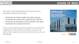 1427/09/16 TNCOM
SHARE OF MIND
No varejo, todo departamento comercial visa em
especial aumentar três fatores:
•  Aumento do ticket médio de cada compra
•  Aumento do volume de compras por cliente
•  Aumento da frequência dos clientes nas lojas
•  Aumento de consumo de mix
A boa manutenção desses indicadores só é possível
trabalhando cada etapa do processo cognitivo do
consumidor, desde o conhecimento da marca até sua
fidelização.
 