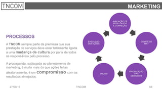 6827/09/16 TNCOM
MARKETING
PROCESSOS
A TNCOM sempre parte da premissa que sua
prestação de serviços deve estar totalmente ligada
a uma mudança de cultura por parte de todos
os responsáveis pelo processo.
A propaganda, subjugada ao planejamento de
marketing, é muito mais do que ações feitas
aleatoriamente, é um compromisso com os
resultados almejados.
AVALIAÇÃO DE
RESULTADOS
E CORREÇÃO
COMITÊ DE
MKT
PRIORIZAÇÃO
DAS
DEMANDAS
TNCOM
EXECUÇÃO
DAS AÇÕES
 