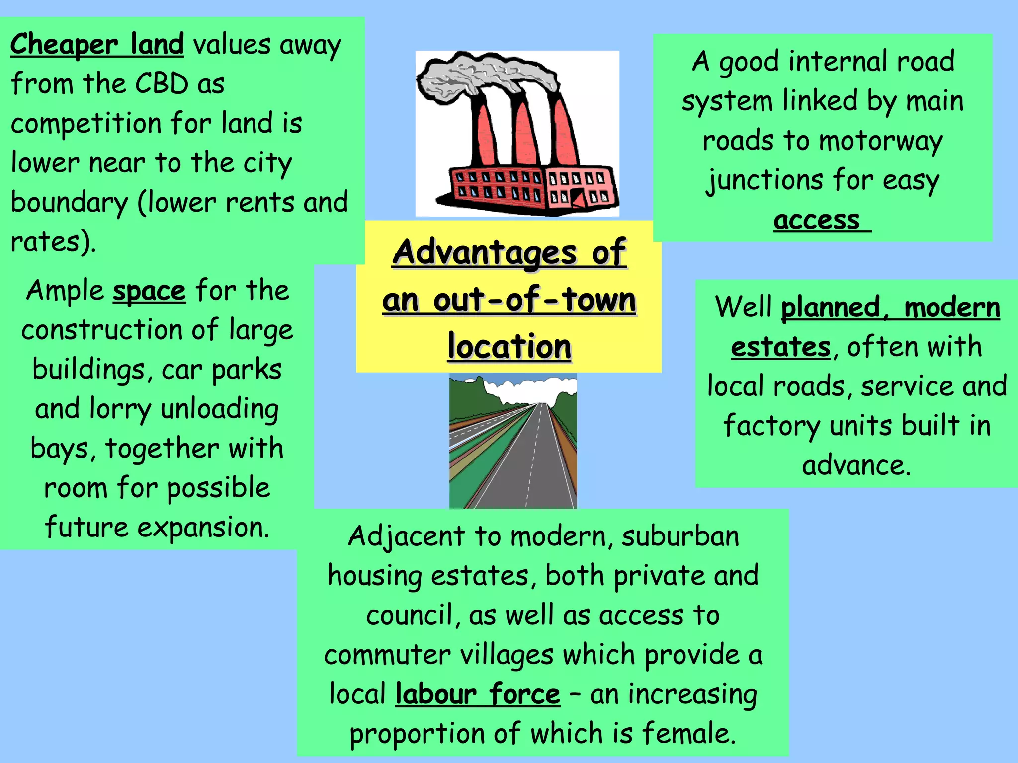 Advantages of an out-of-town location Cheaper land  values away from the CBD as competition for land is lower near to the city boundary (lower rents and rates). Ample  space  for the construction of large buildings, car parks and lorry unloading bays, together with room for possible future expansion. Well  planned, modern estates , often with local roads, service and factory units built in advance. A good internal road system linked by main roads to motorway junctions for easy  access  Adjacent to modern, suburban housing estates, both private and council, as well as access to commuter villages which provide a local  labour force  – an increasing proportion of which is female. 