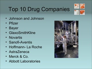 Top 10 Drug Companies Johnson and Johnson Pfizer Bayer GlaxoSmithKline Novartis Sanofi-Aventis Hoffmann- La Roche AstraZeneca Merck & Co. Abbott Laboratories 