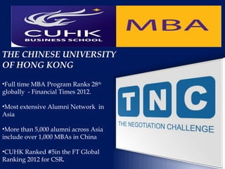THE CHINESE UNIVERSITY
OF HONG KONG

•Full time MBA Program Ranks 28th
globally - Financial Times 2012.

•Most extensive Alumni Network in
Asia

•More than 5,000 alumni across Asia
include over 1,000 MBAs in China

•CUHK Ranked #5in the FT Global
Ranking 2012 for CSR.
 