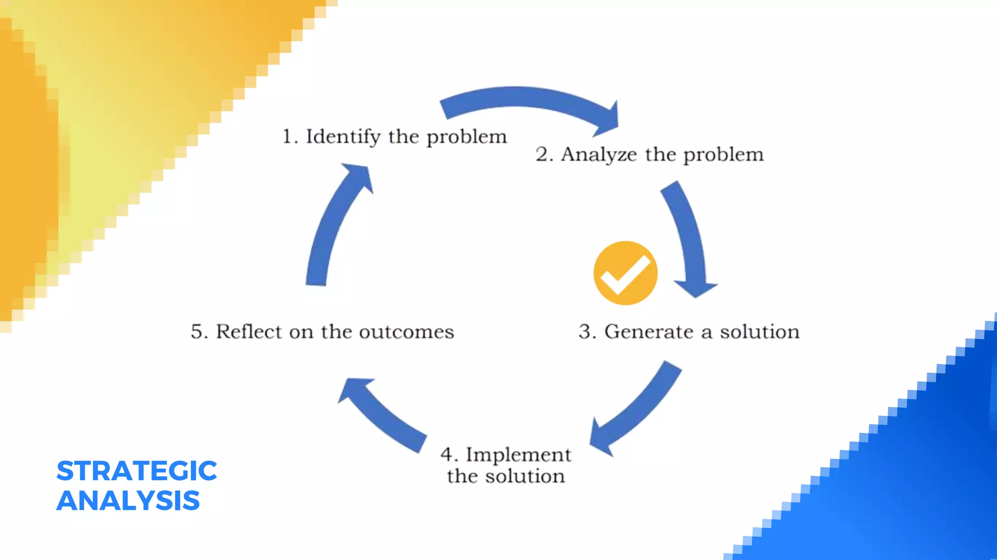 Strategic Analysis and Intuitive Thinking | Trends Networks and ...