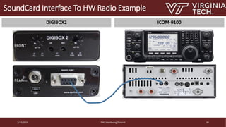 Tnc Interface TNC tutorial ground station tnc interfacinc tutorial | PDF