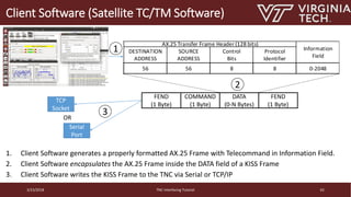 Telecommand Transfer Frame TNC tutorial ground station tnc interfacinc tutorial | PDF