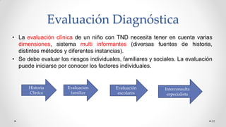 Evaluación Diagnóstica
• La evaluación clínica de un niño con TND necesita tener en cuenta varias
dimensiones, sistema multi informantes (diversas fuentes de historia,
distintos métodos y diferentes instancias).
• Se debe evaluar los riesgos individuales, familiares y sociales. La evaluación
puede iniciarse por conocer los factores individuales.
22
Historia
Clínica
Evaluación
familiar
Evaluación
escolares
Interconsulta
especialista
 