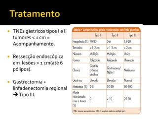    TNEs gástricos tipos I e II
    tumores < 1 cm =
    Acompanhamento.

   Ressecção endoscópica
    em lesões > 1 cm(até 6
    pólipos).

   Gastrectomia +
    linfadenectomia regional
     Tipo III.
 