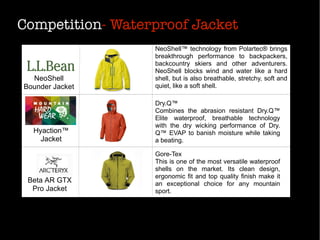Competition- Waterproof Jacket
NeoShell
Bounder Jacket
NeoShell™ technology from Polartec® brings
breakthrough performance to backpackers,
backcountry skiers and other adventurers.
NeoShell blocks wind and water like a hard
shell, but is also breathable, stretchy, soft and
quiet, like a soft shell.
Dry.Q™
Combines the abrasion resistant Dry.Q™
Elite waterproof, breathable technology
with the dry wicking performance of Dry.
Q™ EVAP to banish moisture while taking
a beating.
Hyaction™
Jacket
Gore-Tex
This is one of the most versatile waterproof
shells on the market. Its clean design,
ergonomic fit and top quality finish make it
an exceptional choice for any mountain
sport.
Beta AR GTX
Pro Jacket
 