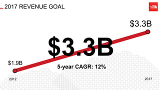 $1.9B
2012 2017
$3.3B
5-year CAGR: 12%
$3.3B
2017 REVENUE GOAL
 