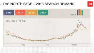 THE NORTH FACE – 2013 SEARCH DEMAND
 