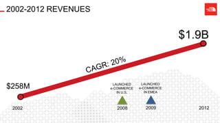 $258M
2002 2012
$1.9B
2008
LAUNCHED
e-COMMERCE
IN U.S.
2009
LAUNCHED
e-COMMERCE
IN EMEA
2002-2012 REVENUES
 