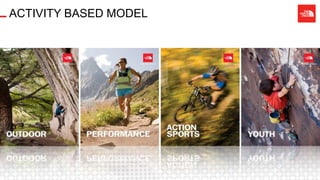 ACTIVITY BASED MODEL
 