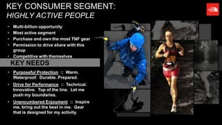  Purposeful Protection :: Warm.
Waterproof. Durable. Prepared.
 Drive for Performance :: Technical.
Innovative. Top of the line. Let me
push my boundaries.
 Unencumbered Enjoyment :: Inspire
me, bring out the best in me. Gear
that is designed for my activity.
KEY NEEDS
 Multi-billion opportunity
 Most active segment
 Purchase and own the most TNF gear
 Permission to drive share with this
group
 Competitive with themselves
KEY CONSUMER SEGMENT:
HIGHLY ACTIVE PEOPLE
 