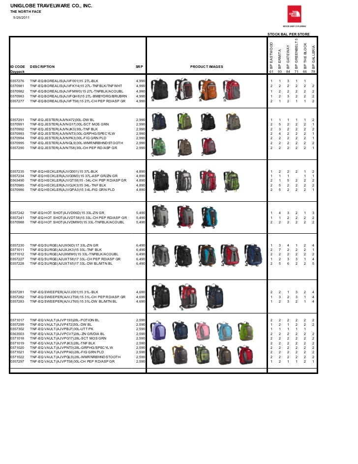 north face backpack price list