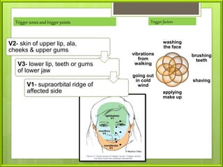 washing
the face
brushing
teeth
shaving
applying
make up
going out
in cold
wind
vibrations
from
walking
Trigger factorsTrigger zones and trigger points
V2- skin of upper lip, ala,
cheeks & upper gums
V3- lower lip, teeth or gums
of lower jaw
V1- supraorbital ridge of
affected side
 