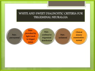 WHITE AND SWEET DIAGNOSTIC CRITERIA FOR
TRIGEMINAL NEURALGIA
Pain-
paroxysmal
Pain-
provoked by
light touch
to trigger
zones
Pain-
confined to
trigeminal
distribution
Pain-
unilateral
Clinical
sensory
examination-
normal
 